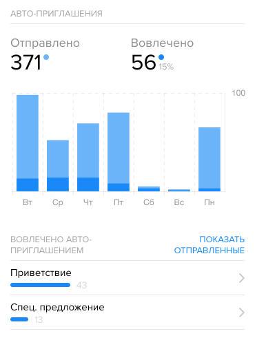 auto-invitations-report-ru