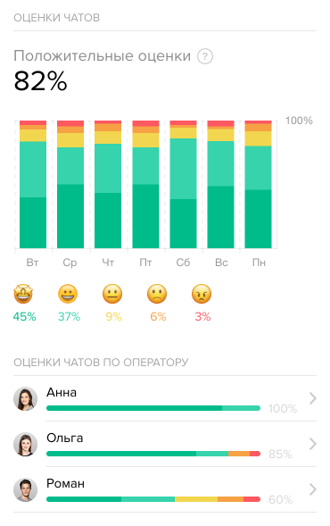 chat-ratings-report-ru