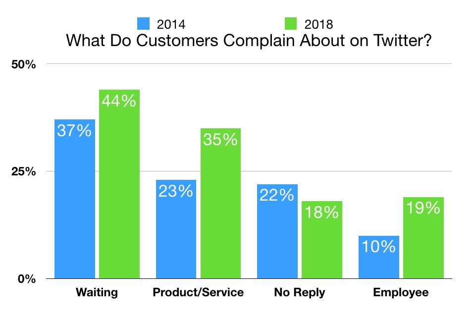 complaints-on-twitter