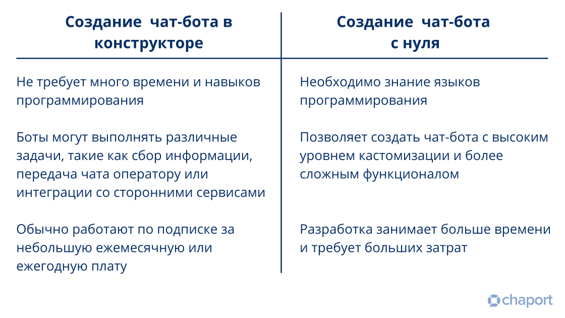 platforms-vs-creating-from-scratch-ru