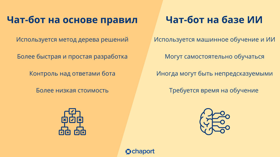 rule-based-vs-ai-bots-ru