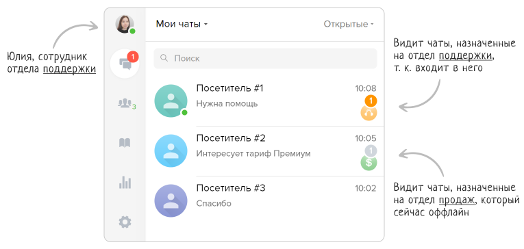 team-chats-ru Чаты, назначенные на команду